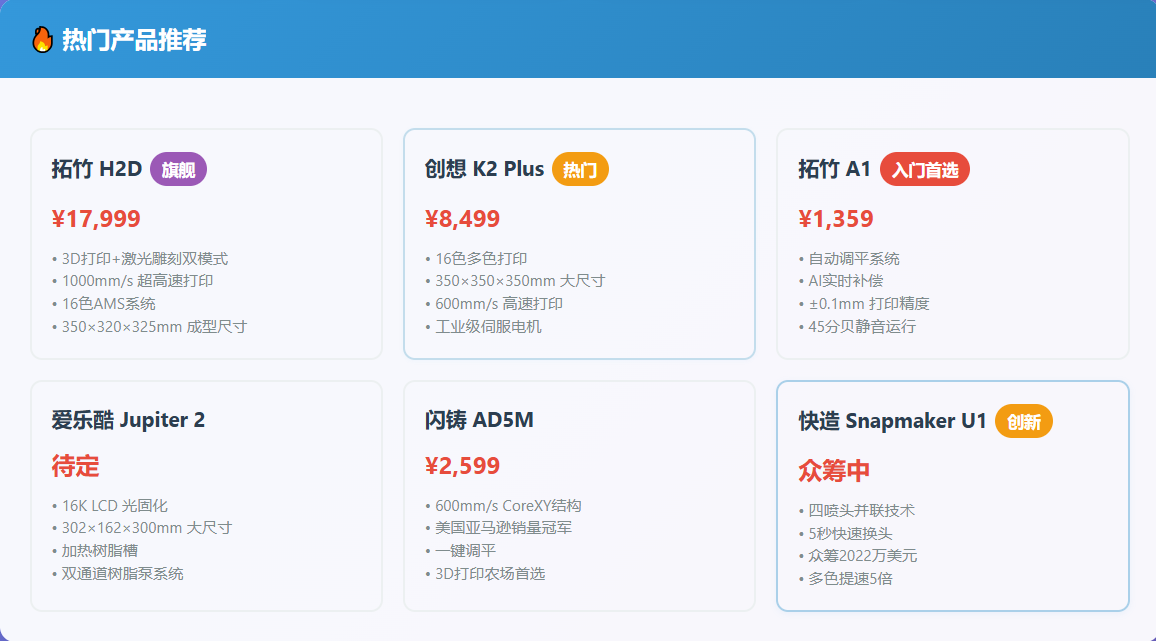 2025年度新品年3D打印机深度盘点