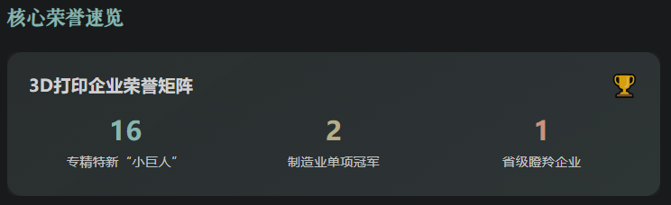 2025中国3D打印“国家队”新晋名单速览，16家专精特新，2家制造业单项冠军，1家省级瞪羚企业