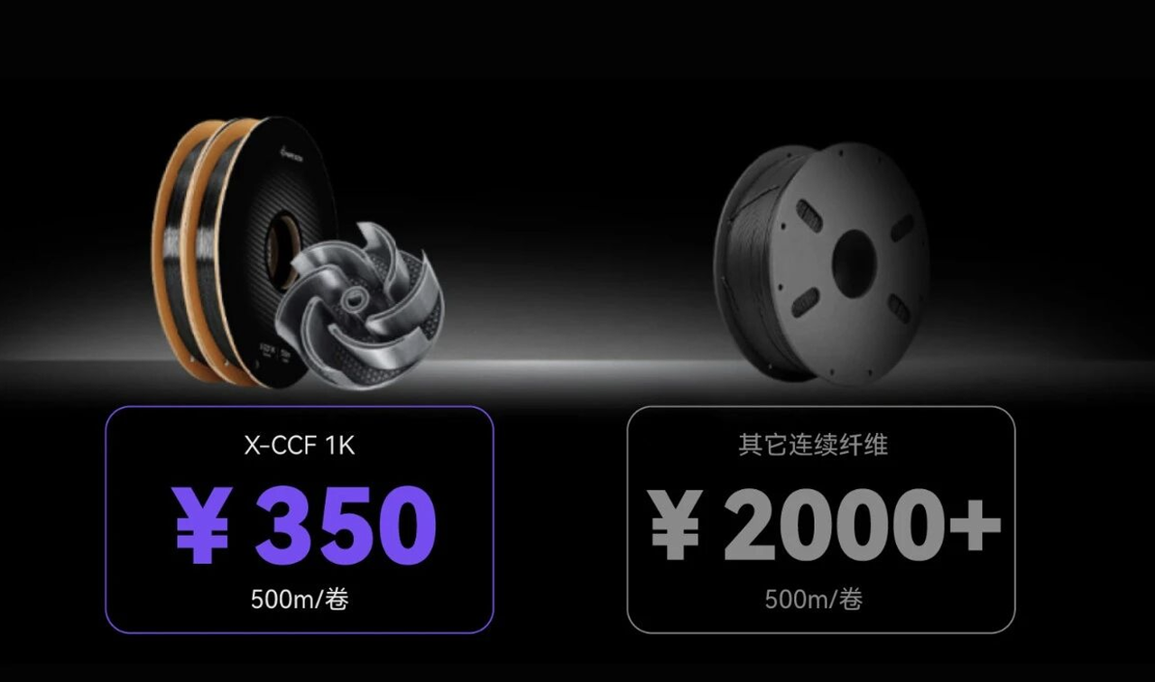 众筹超3000万!碳索者三号成全球首款消费级连续纤维3D打印机改写桌面级制造强度规则 众筹超3000万!碳索者三号成全球首款消费级连续纤维3D打印机改写桌面级制造强度规则