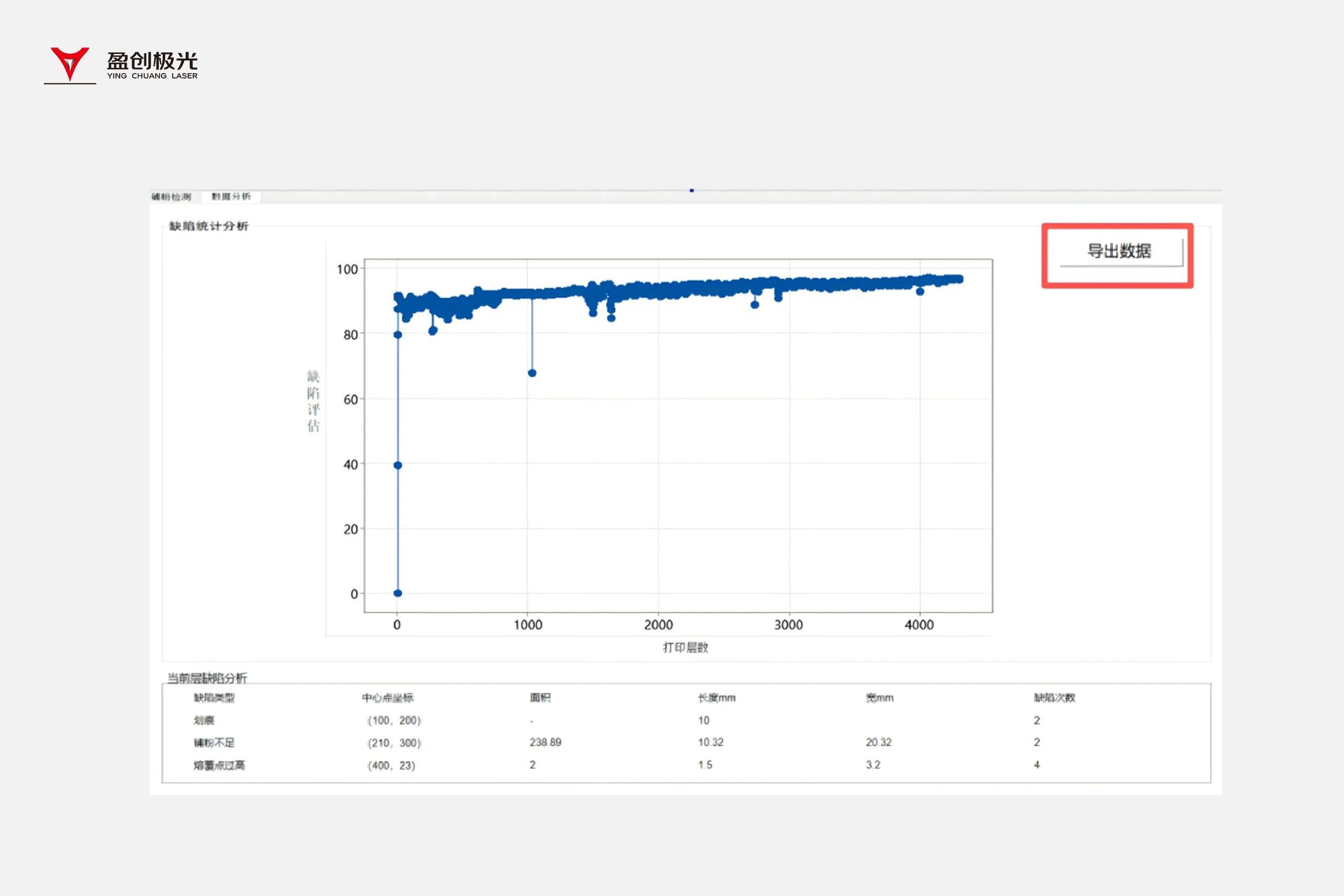 盈创极光发布全新铺粉缺陷检测系统破解金属3D打印LPBF工艺质量痛点 盈创极光发布全新铺粉缺陷检测系统破解金属3D打印LPBF工艺质量痛点