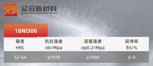 众远新材料两款增材制造金属粉末获评"中国增材制造优质产品"