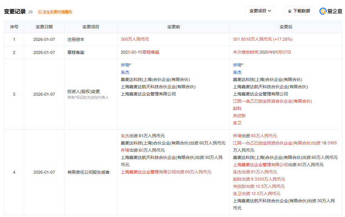九鼎新材、江顺科技参投商业航天3D打印企业九宇建木